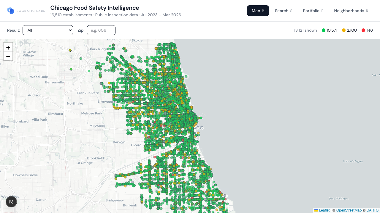 Chicago Food Safety Intelligence